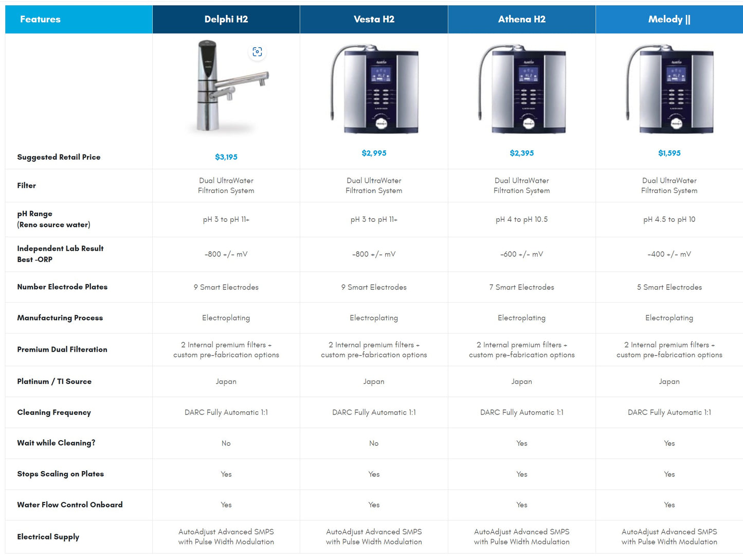 Athena H2 Water Ionizer