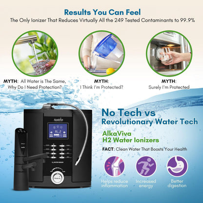 Athena H2 Water Ionizer