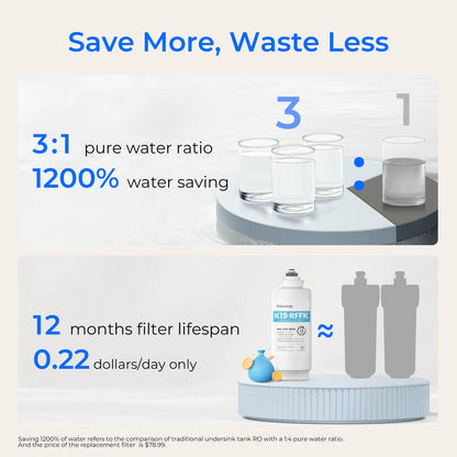 Countertop Remineralization Reverse Osmosis Water Filter System K19-S