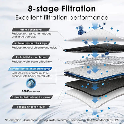 G3P600 Remineralization RO System - Waterdrop G3P600